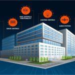 Building Management System untuk Efisiensi Energi Pabrik
