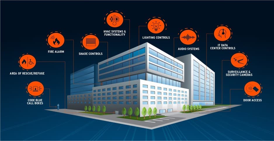 You are currently viewing Building Management System untuk Efisiensi Energi Pabrik